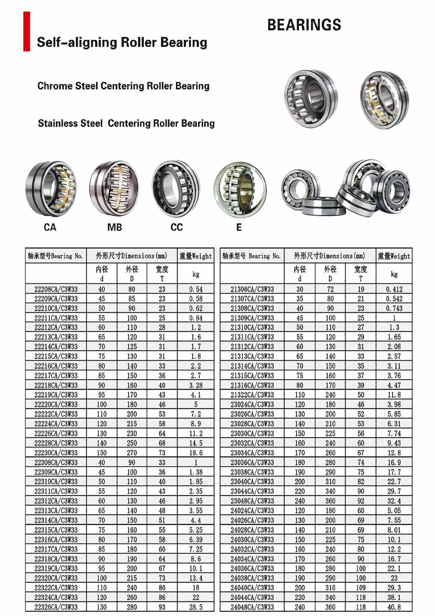 Factory Price Rolling Mill Bearing 22218 CAKW33 Self Aligning Roller Bearing7